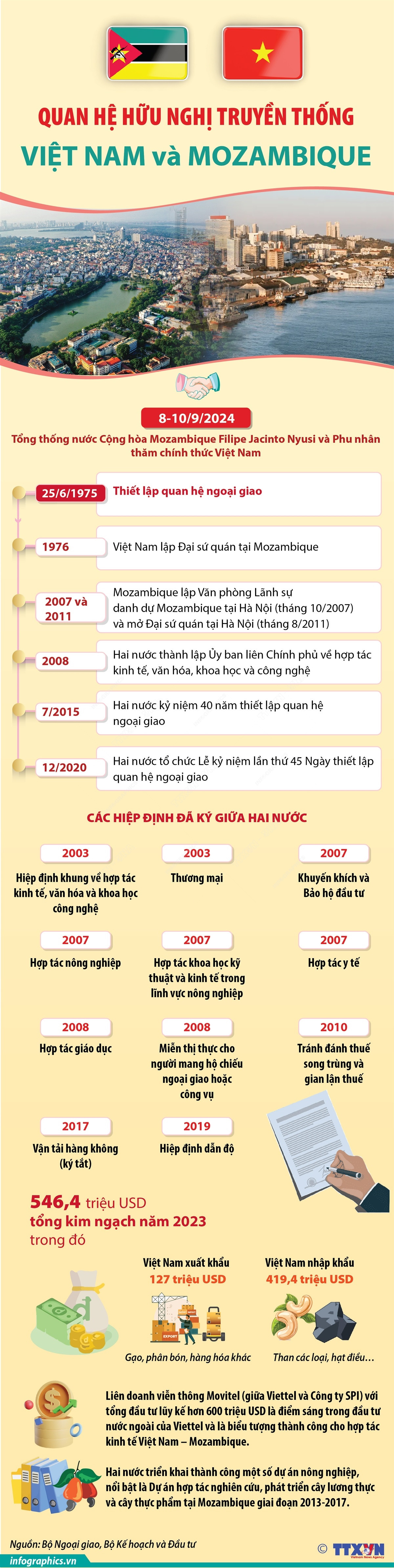 Infographics_Viet nam_mozambique 1.jpeg
