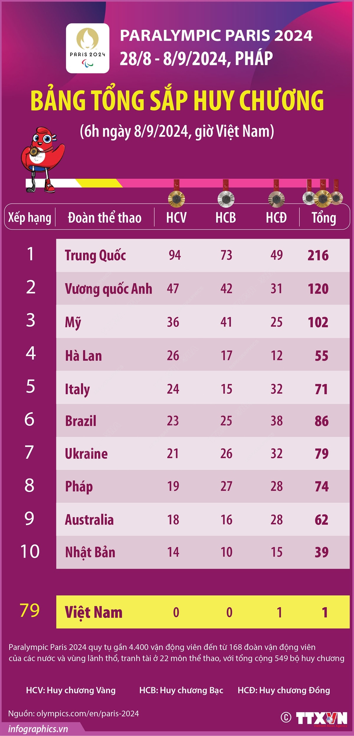 Infographics_paralympic 1.jpeg