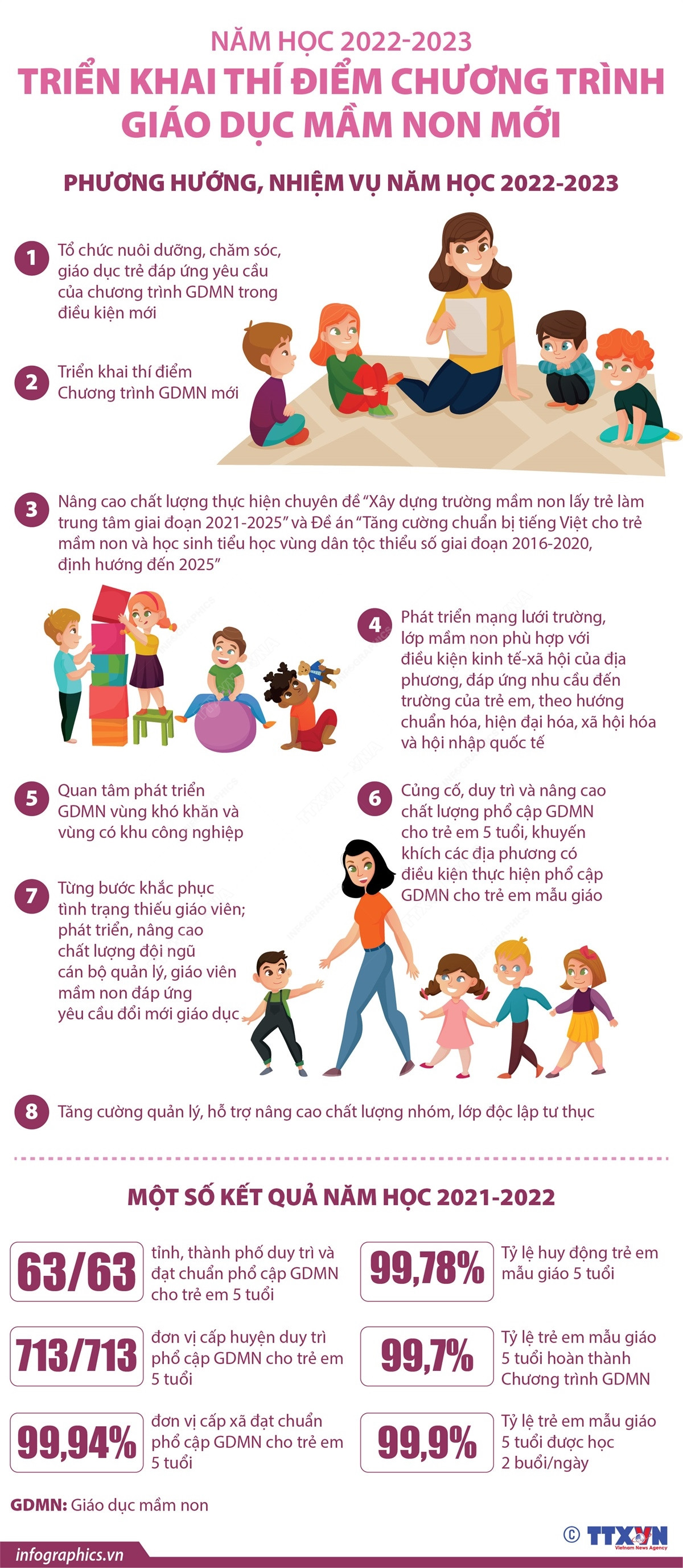 [Infographics] Triển khai thí điểm Chương trình Giáo dục mầm non mới ảnh 1