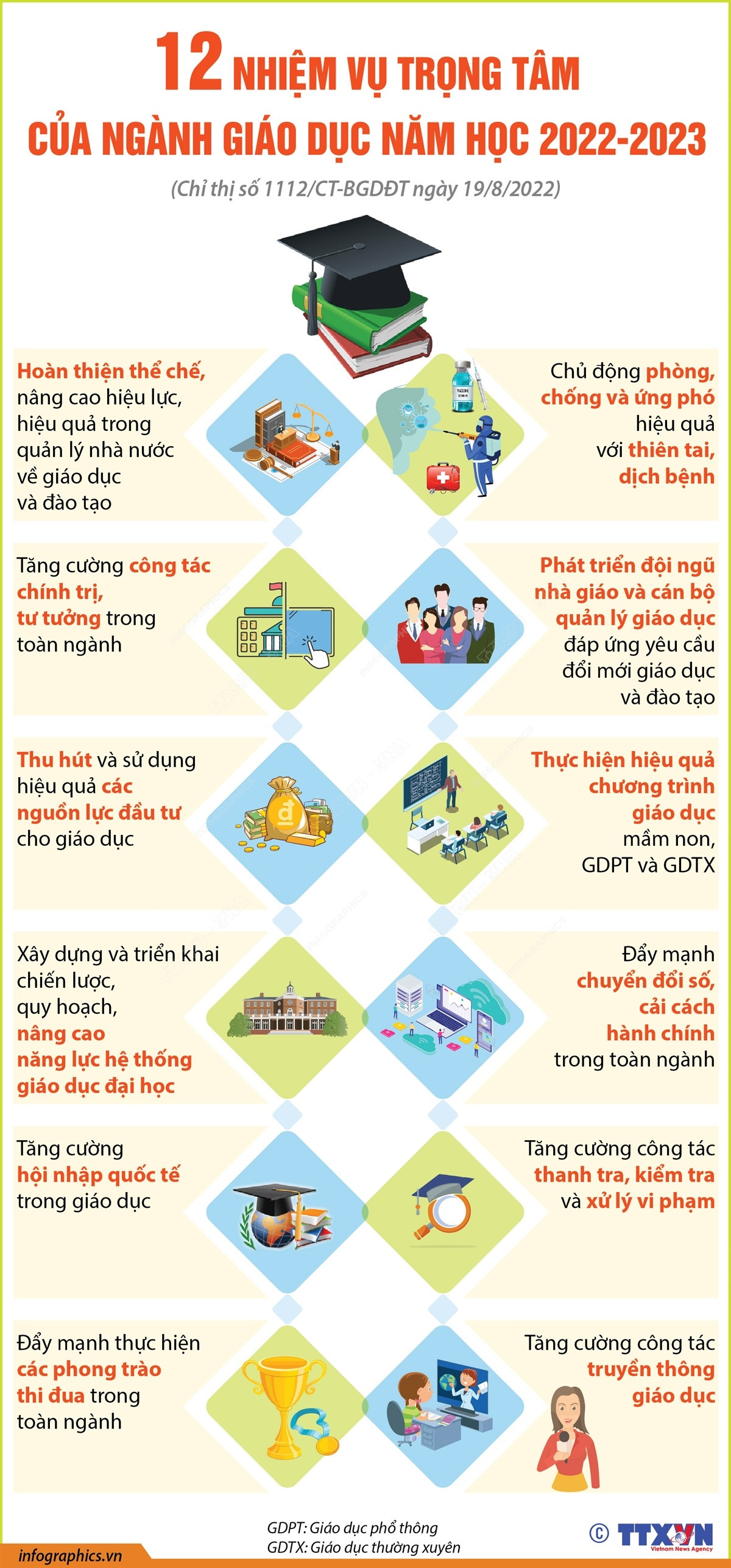 12 nhiệm vụ trọng tâm của ngành Giáo dục năm học 2022-2023 ảnh 1