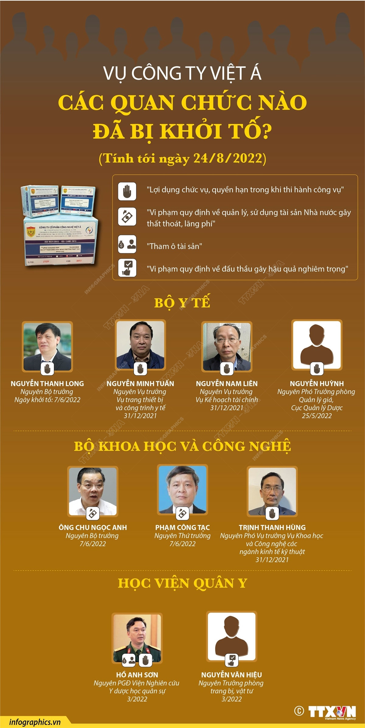 [Infographics] Toàn cảnh vụ án liên quan đến công ty Việt Á ảnh 2