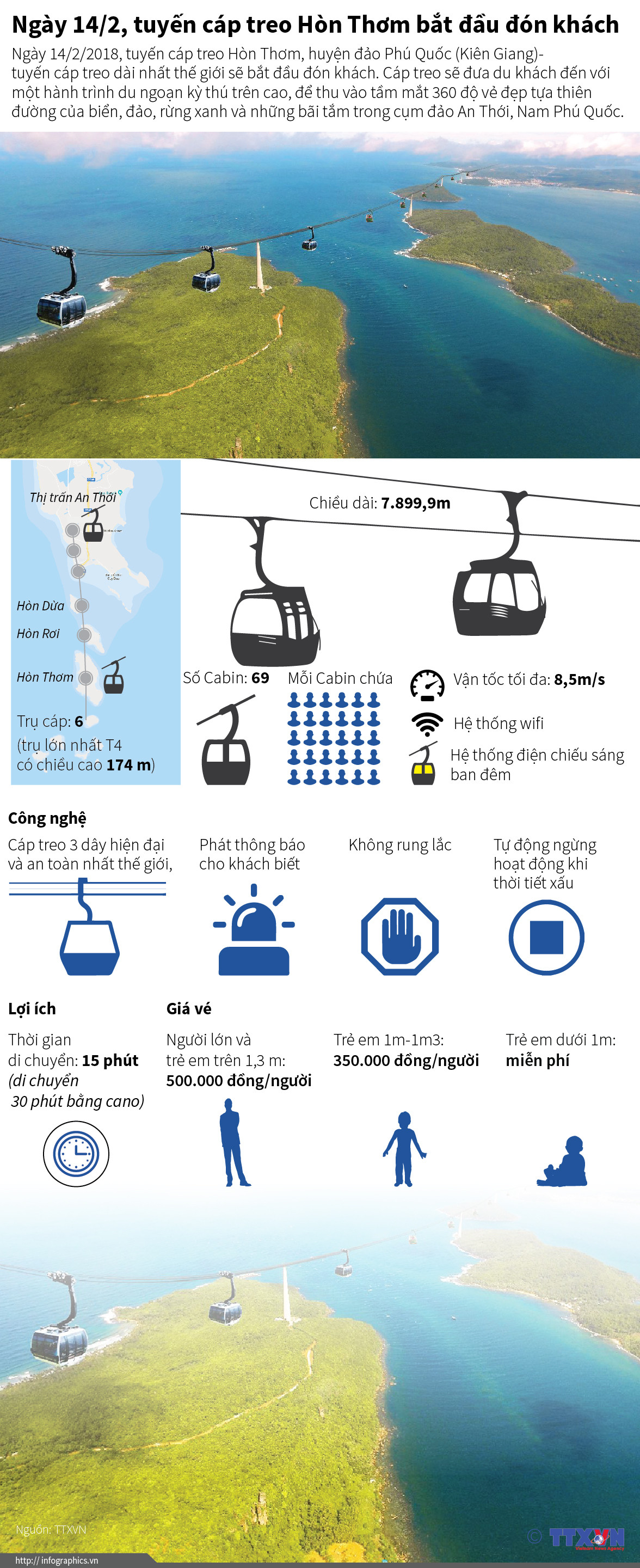 [Infographics] Ngày 14/2, tuyến cáp treo Hòn Thơm bắt đầu đón khách ảnh 1