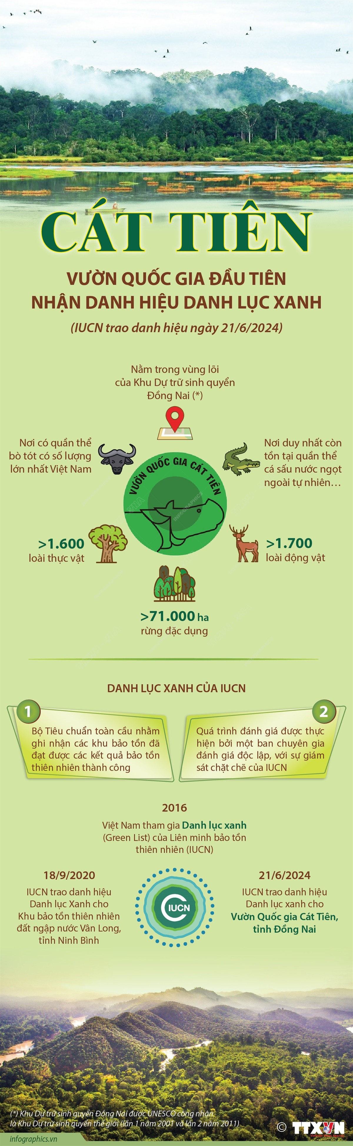 ttxvn_vuon quoc gia cat tien.jpg