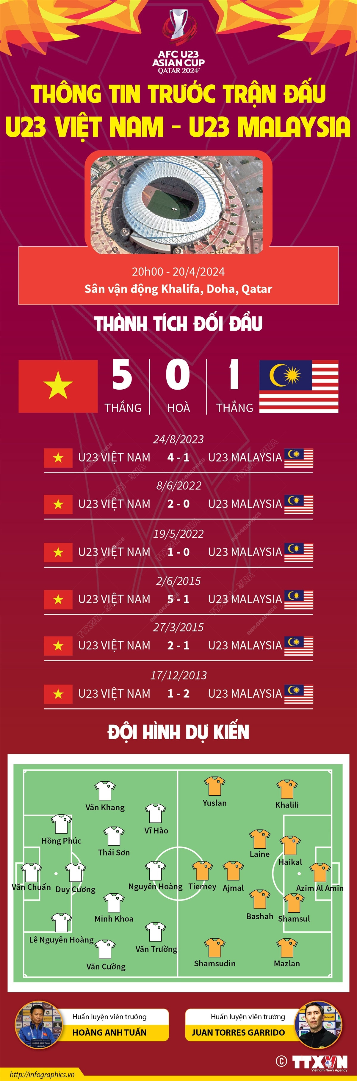 Infographics_U23 Vietnam 1.jpg