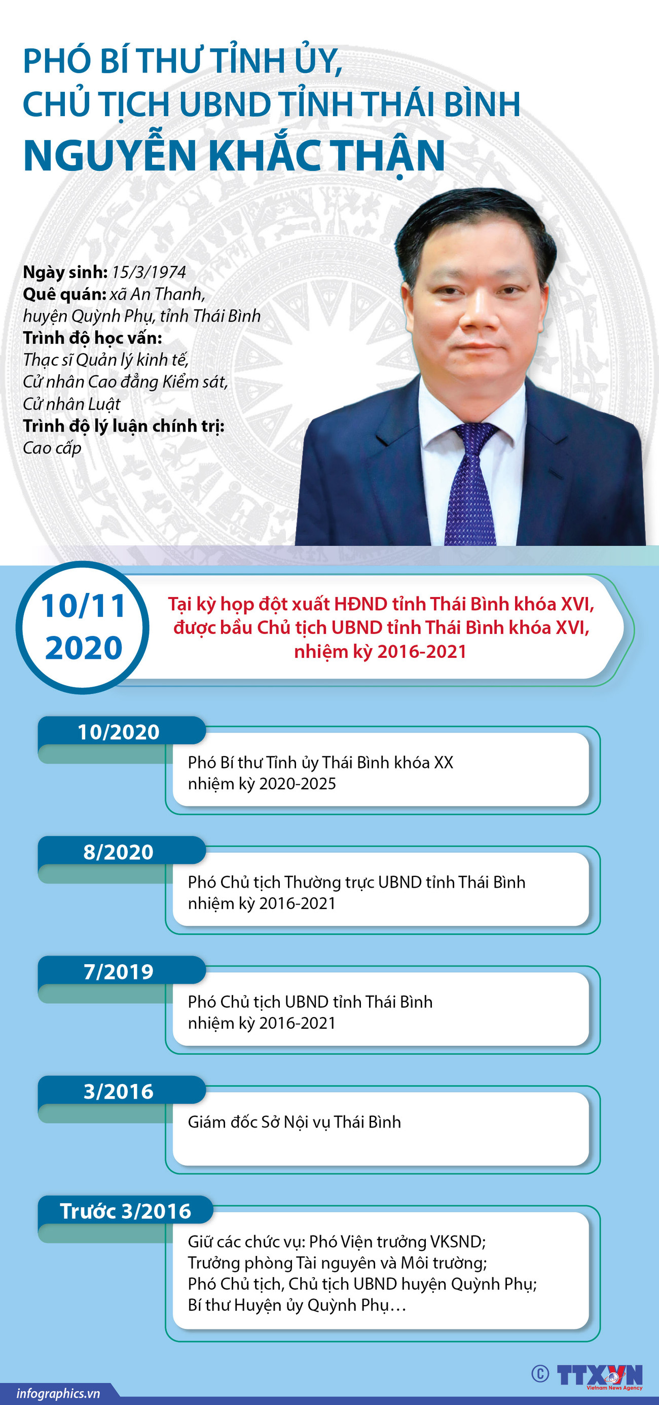 Phó Bí thư Tỉnh ủy, Chủ tịch UBND tỉnh Thái Bình Nguyễn Khắc Thận ảnh 1