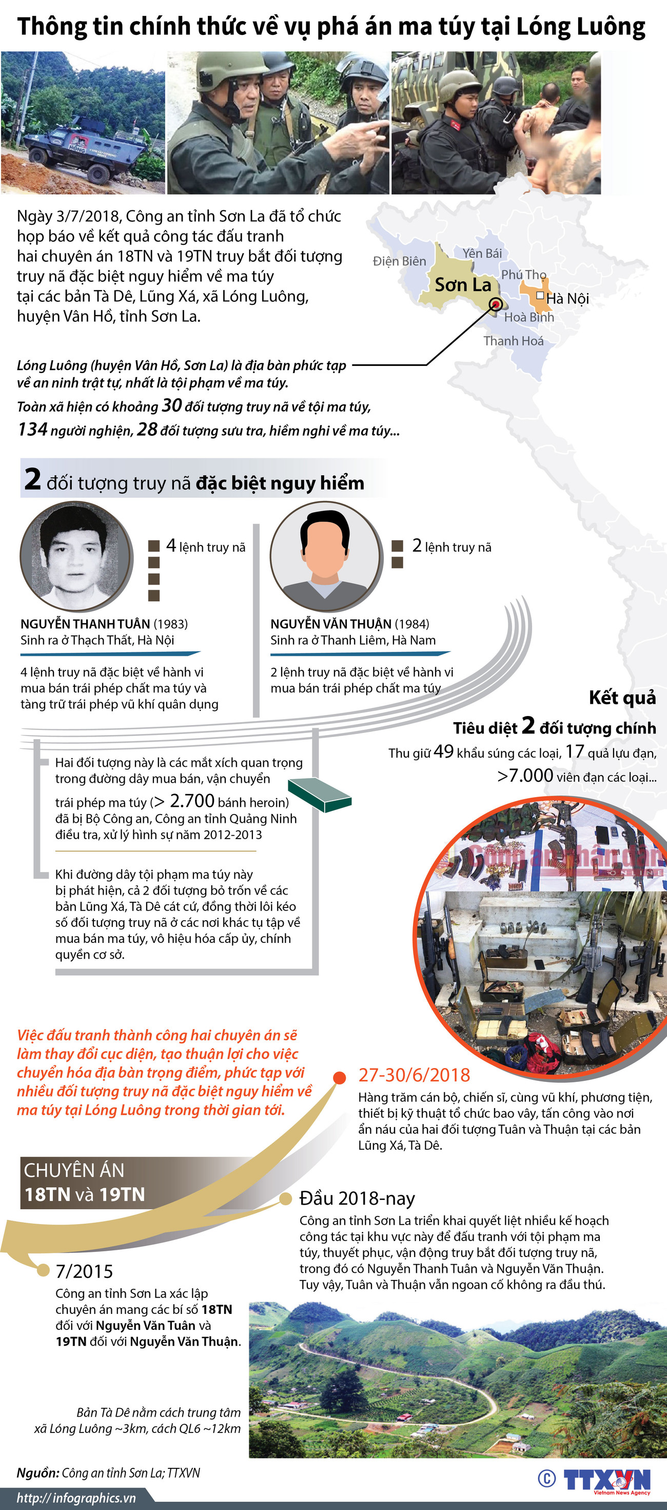 Thông tin chính thức về vụ phá án ma túy tại Lóng Luông ảnh 1