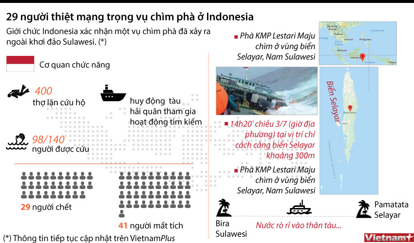 Toàn cảnh vụ chìm phà làm 60 người chết và mất tích tại Indonesia ảnh 1