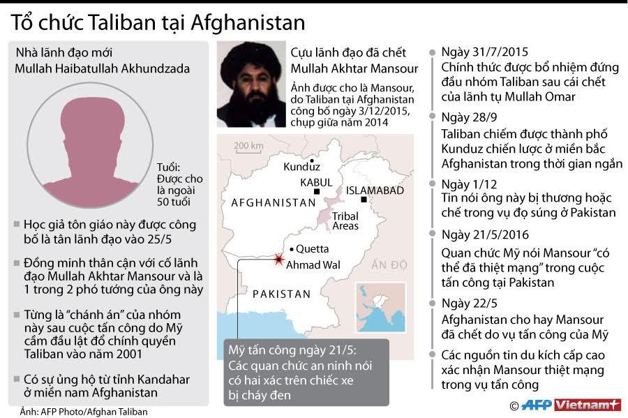 [Infographics] Truy tìm thủ lĩnh mới của Taliban ở Afghanistan ảnh 1
