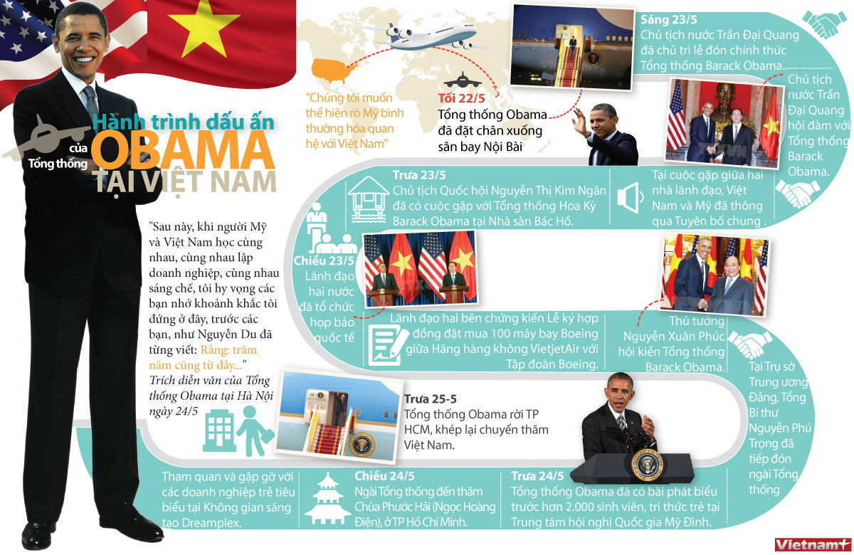Hành trình dấu ấn của Tổng thống Hoa Kỳ Obama tại Việt Nam ảnh 1