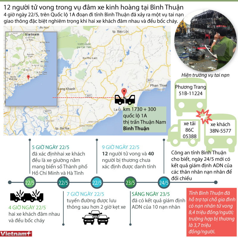 [Infographics] Nhìn lại vụ tai nạn giao thông kinh hoàng ở Bình Thuận ảnh 1