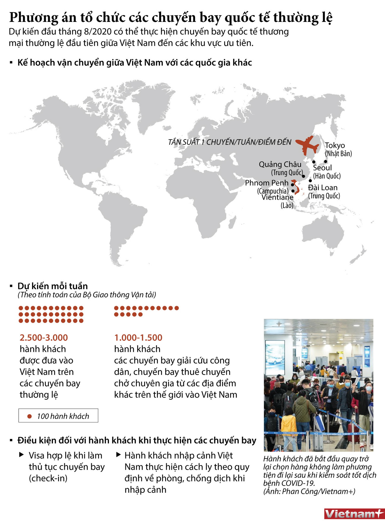 [Infographics] Phương thức tổ chức các chuyến bay thương mại quốc tế ảnh 1