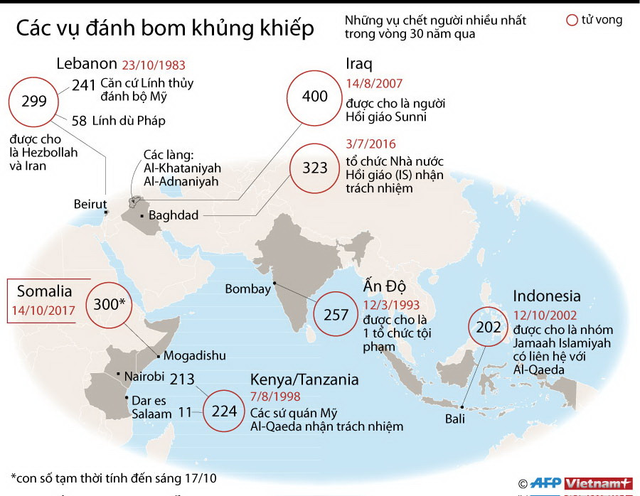 [Infographics] Những vụ đánh bom khủng khiếp trên thế giới ảnh 1