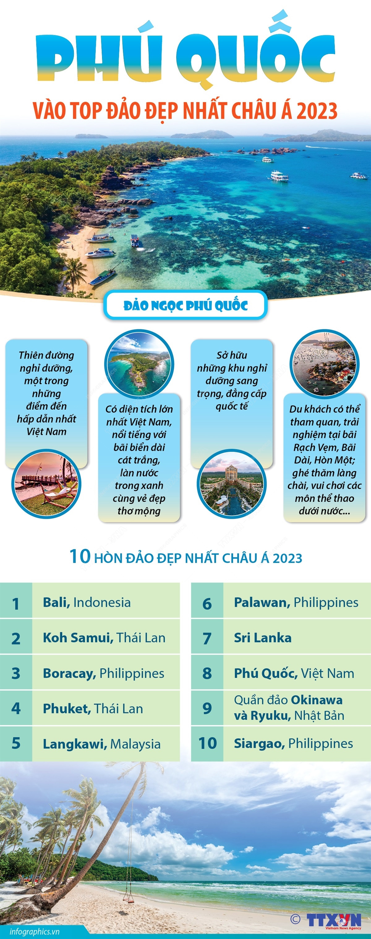 [Infographics] Phú Quốc lần thứ 2 lọt vào top đảo đẹp nhất châu Á ảnh 1