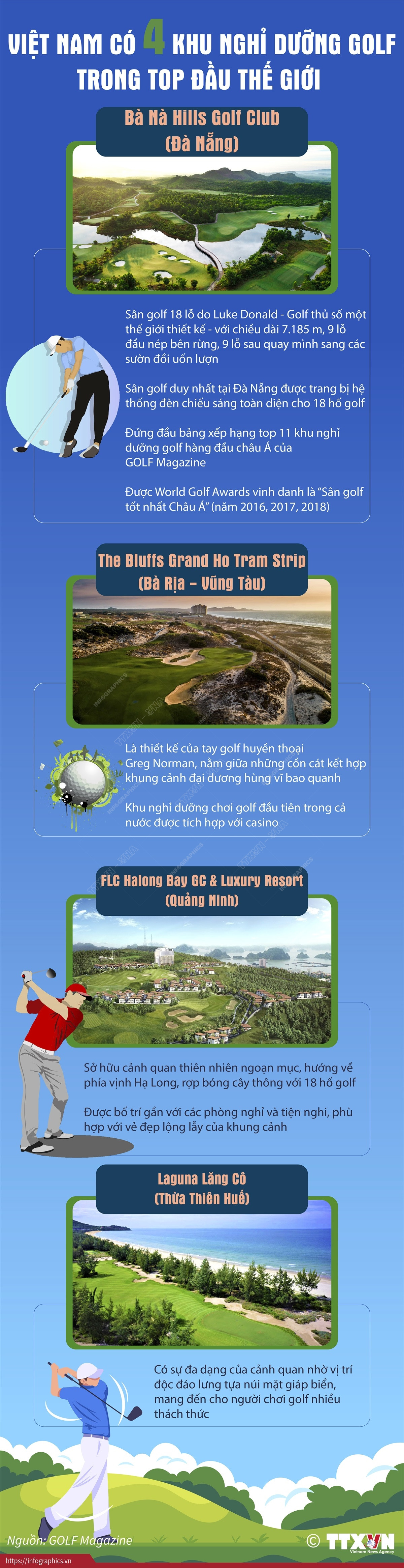 Việt Nam có 4 khu nghỉ dưỡng golf trong top đầu thế giới ảnh 1