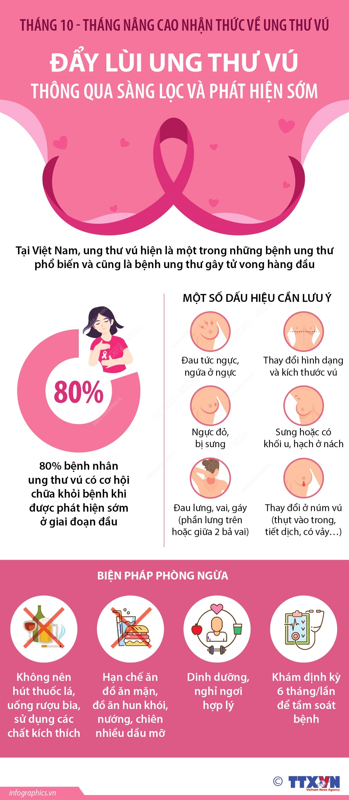 [Infographics] Đẩy lùi ung thư vú thông qua sàng lọc và phát hiện sớm ảnh 1