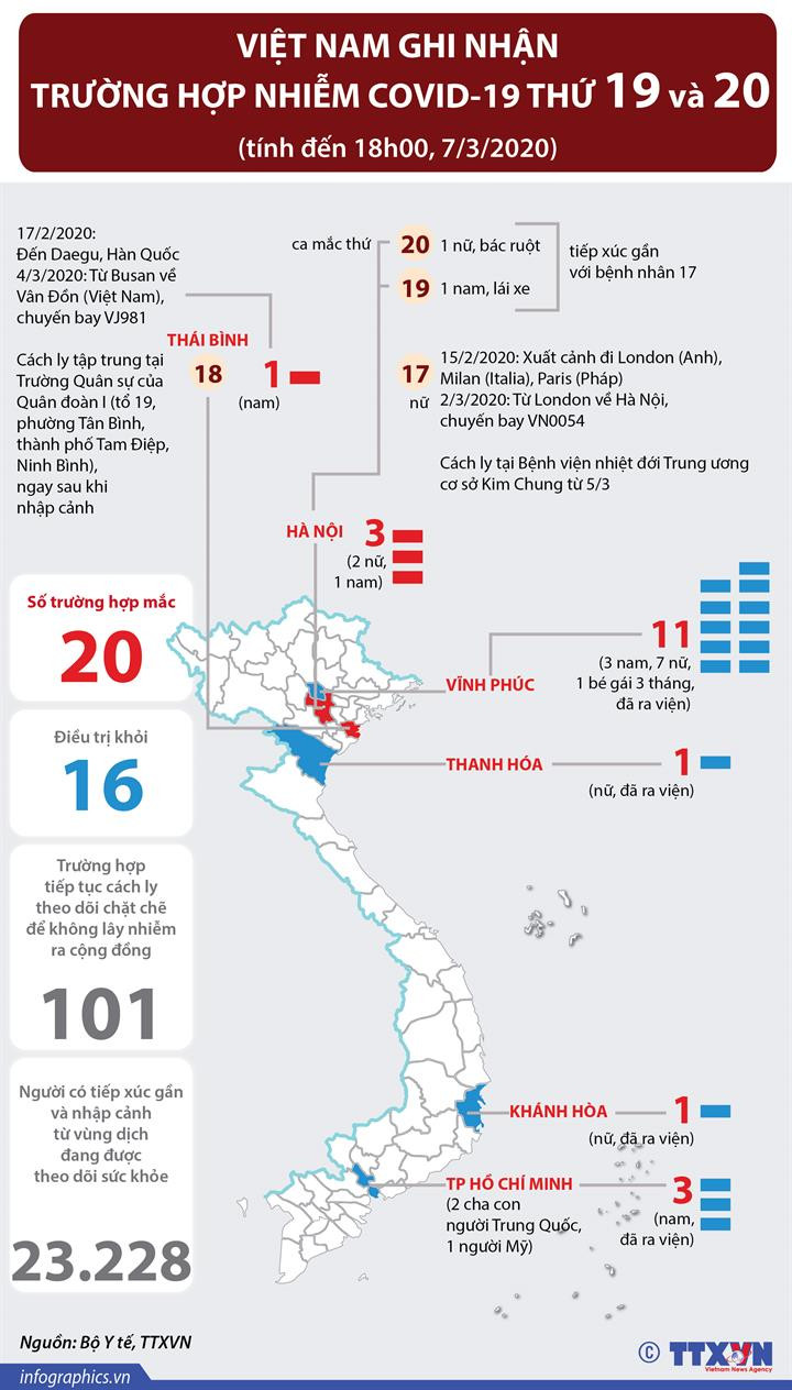 Thông tin về 4 ca dương tính với SARS-CoV-2 tại Việt Nam ảnh 1