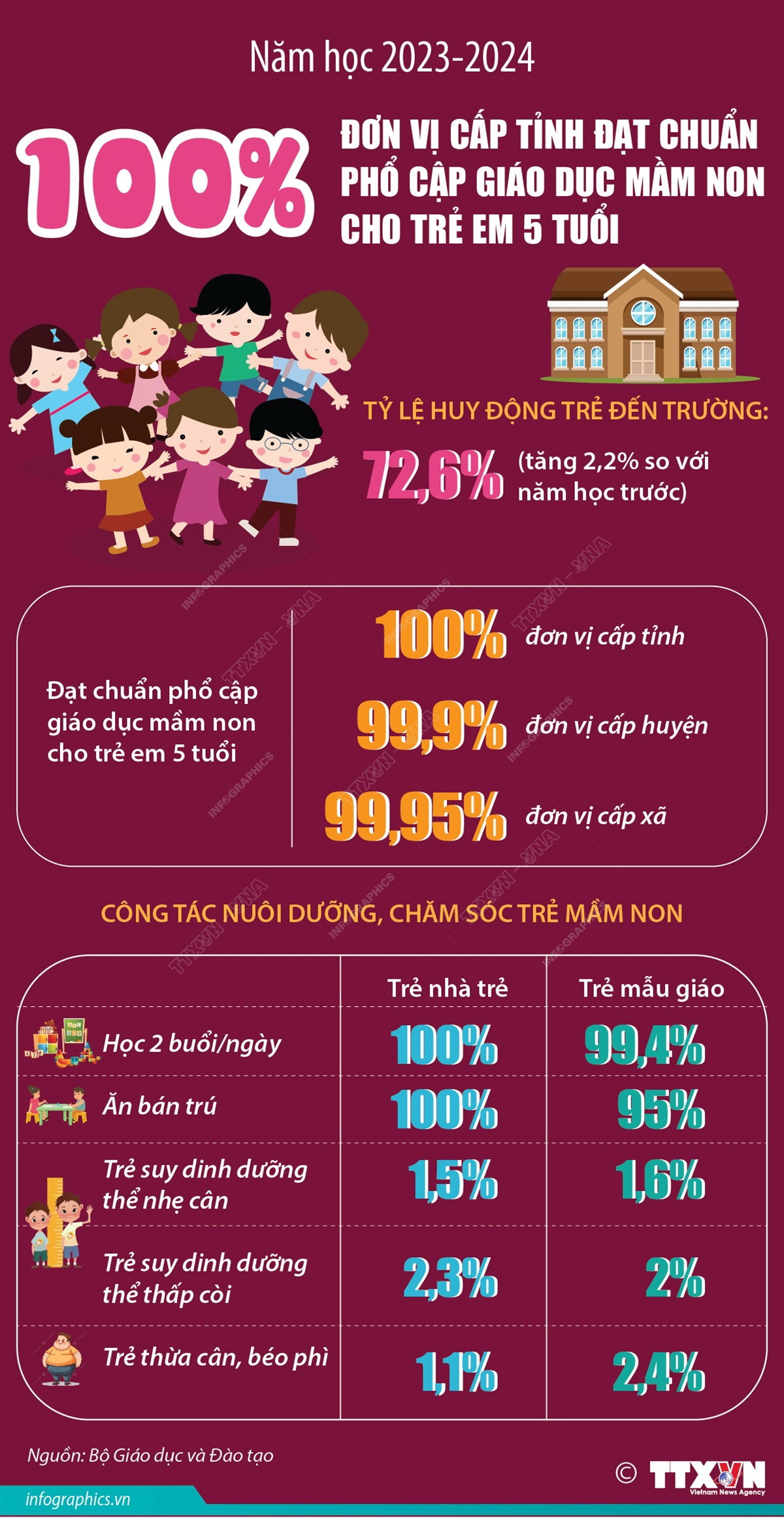 giao duc mam non cap tinh.jpg