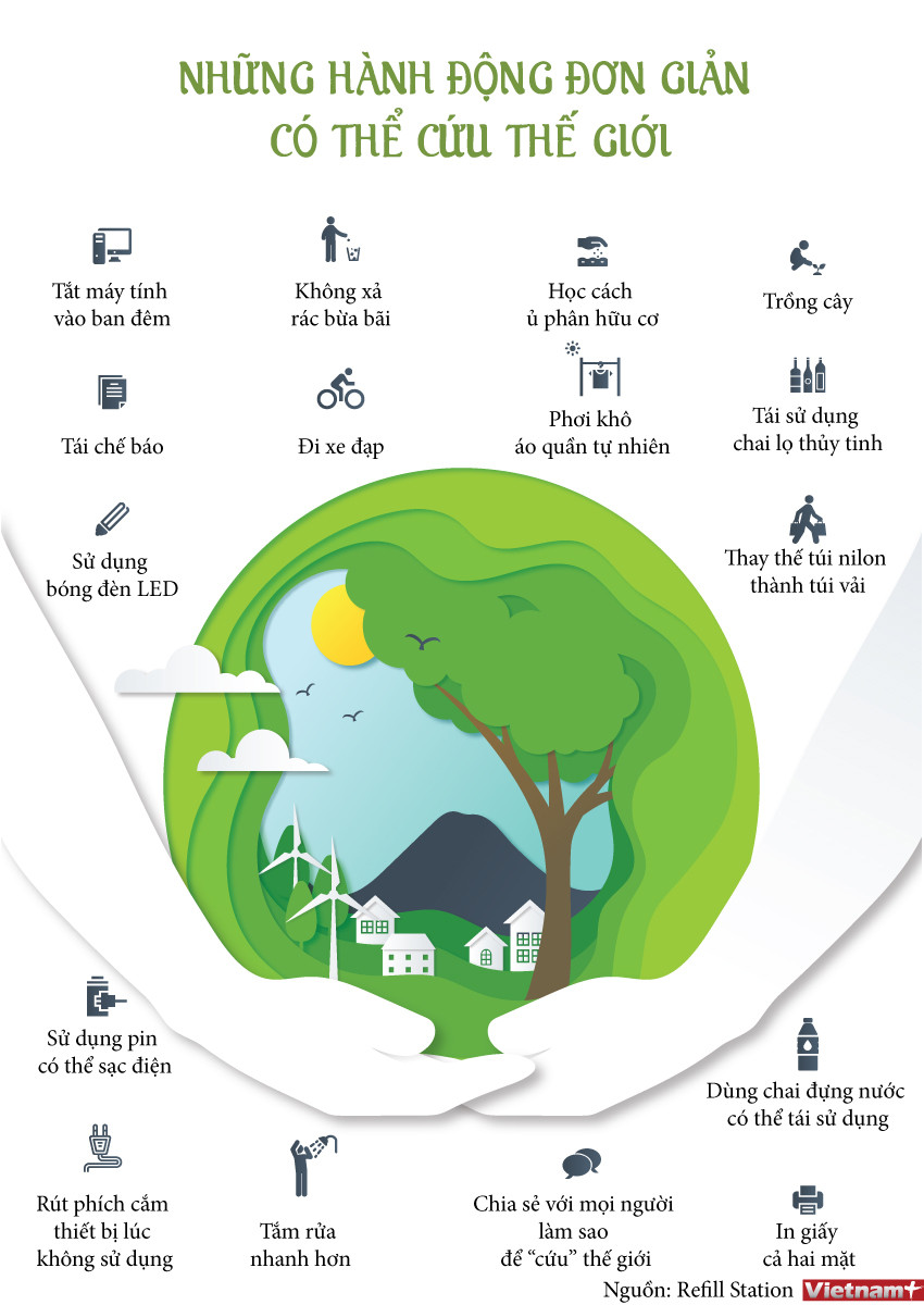 Những việc làm đơn giản để bạn góp phần cứu lấy Trái Đất ảnh 1