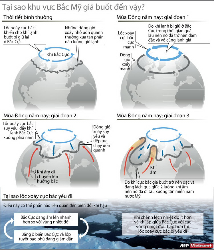 Hình đồ họa lý giải thời tiết lạnh giá ở khu vực Bắc Mỹ ảnh 1