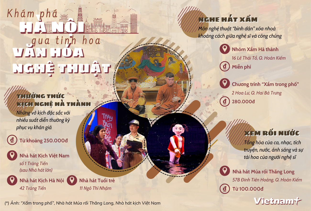 ‘Điểm danh’ các sân khấu nghệ thuật không thể bỏ lỡ khi đến với Hà Nội ảnh 1