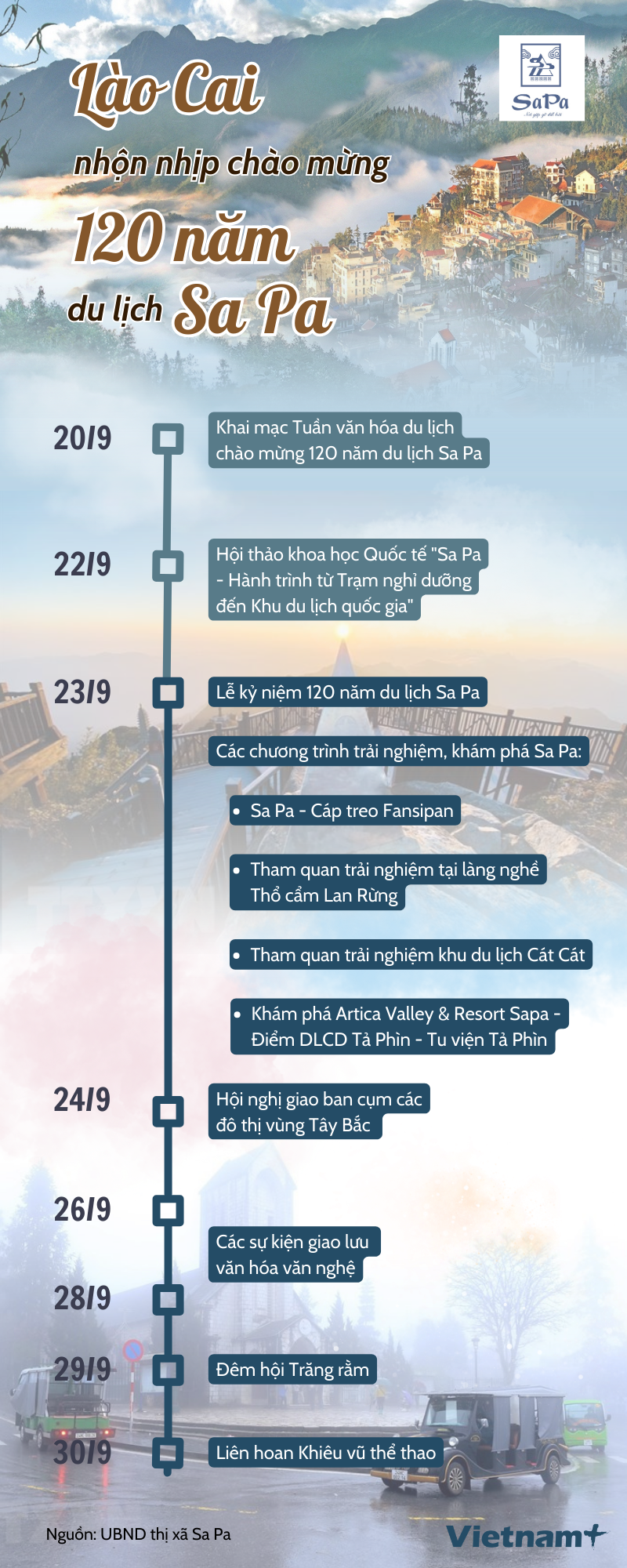 Nhộn nhịp chuỗi hoạt động chào mừng kỷ niệm 120 năm Du lịch Sa Pa ảnh 1