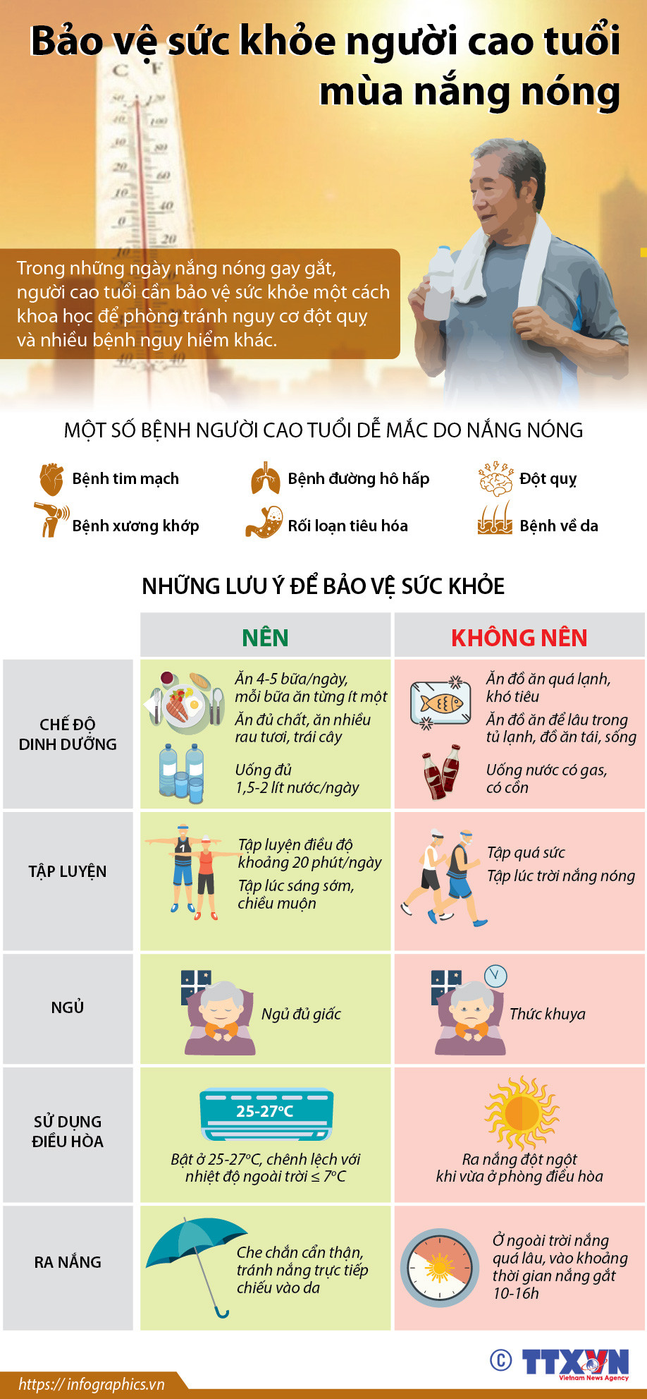 [Infographics] Người cao tuổi nên làm gì để bảo vệ sức khỏe mùa nóng? ảnh 1