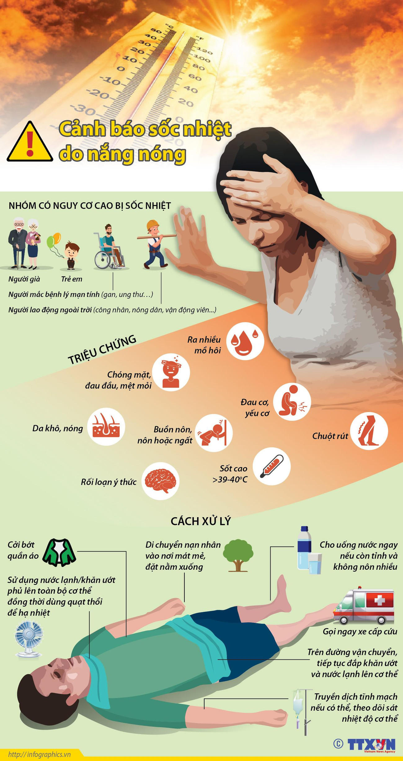 [Infographics] Cảnh báo sốc nhiệt do nắng nóng cao độ ảnh 1