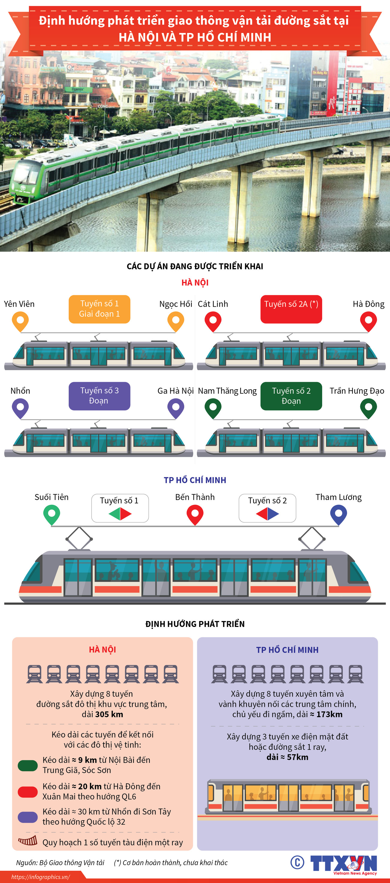 (Nhấp chuột vào ảnh để xem kích thước chuẩn) Định hướng phát triển giao thông đường sắt tại Hà Nội và TP.HCM ảnh 1
