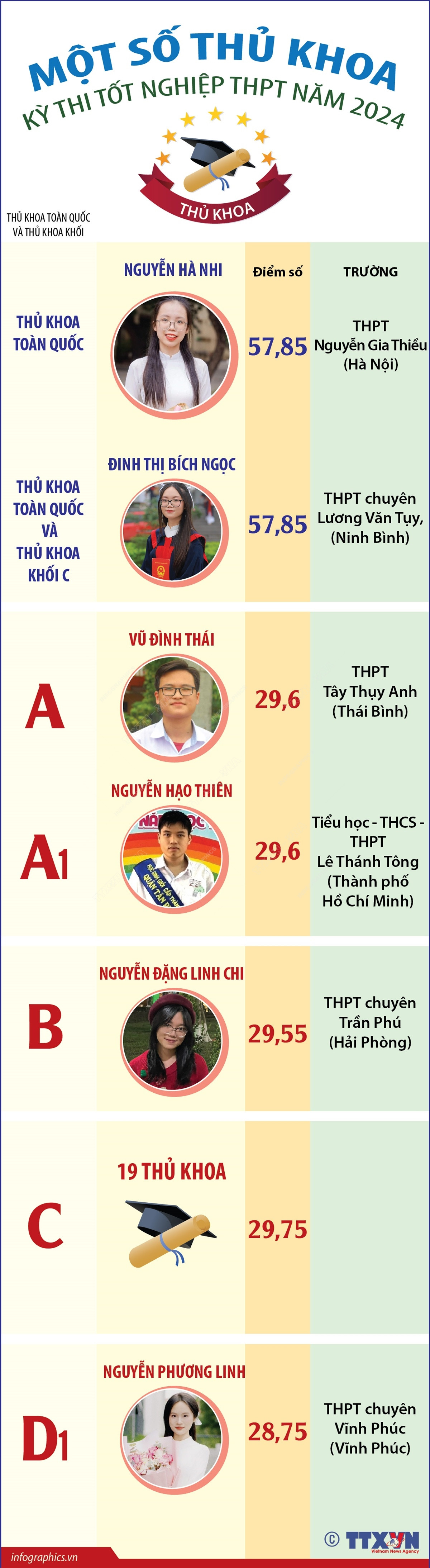 1907_info thu khoa2.jpg