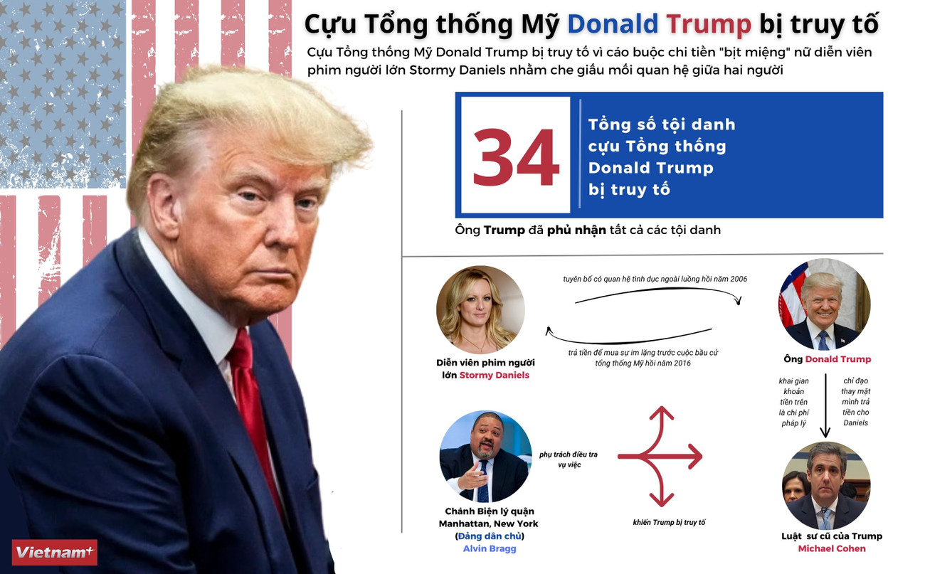 Ông Trump bị truy tố vì cáo buộc chi tiền bịt miệng nữ diễn viên ảnh 1