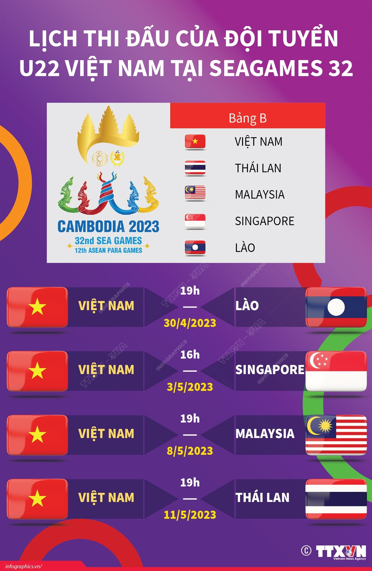 Lịch thi đấu của đội tuyển U22 Việt Nam tại SEA Games 32 ảnh 1