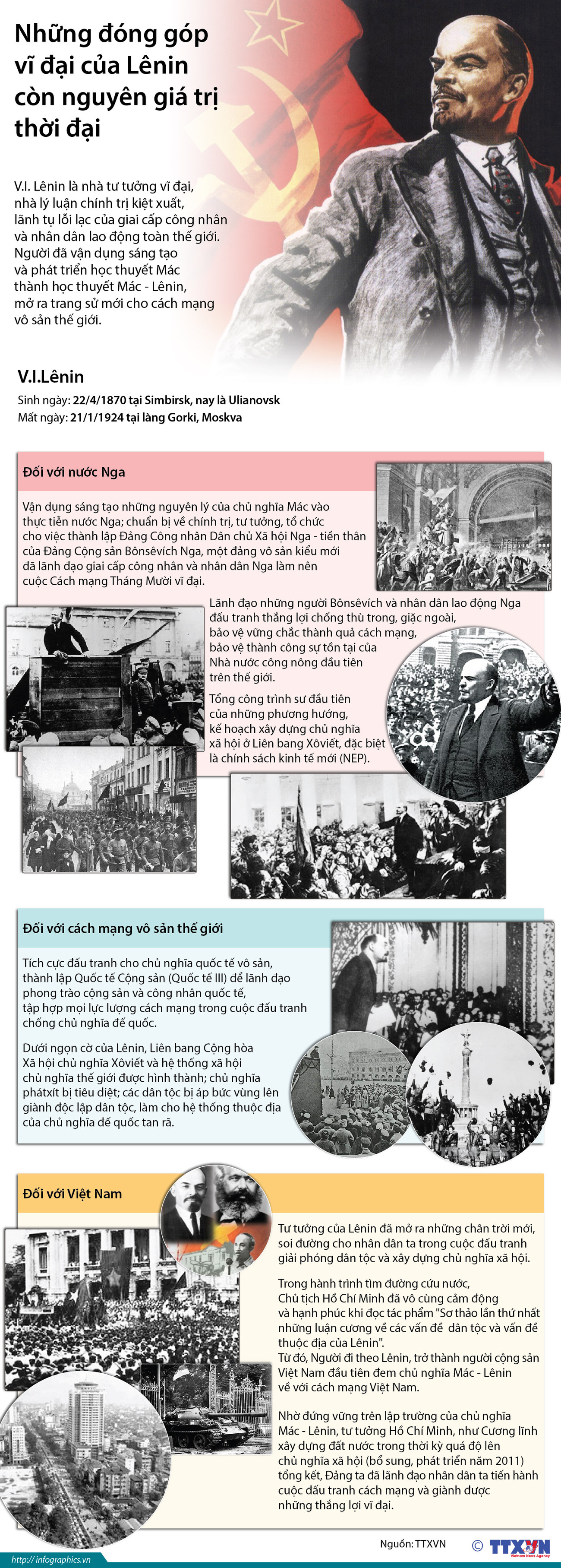 Những đóng góp vĩ đại của Lênin còn nguyên giá trị thời đại ảnh 1