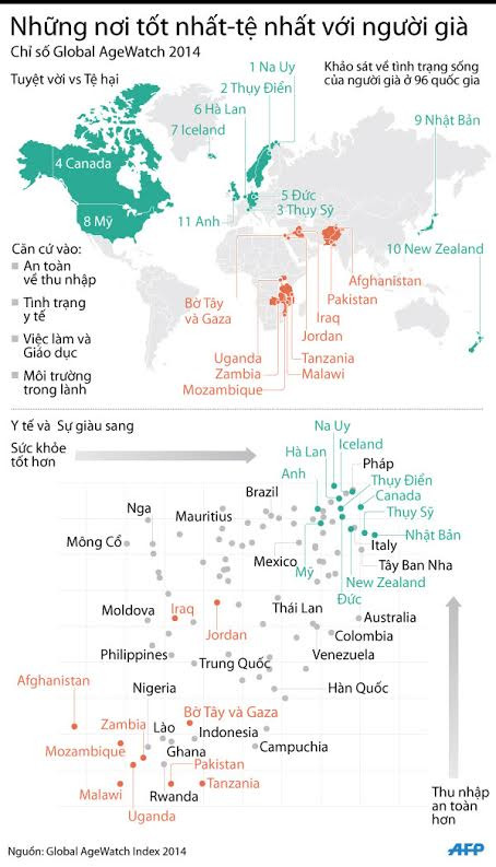 [Infographics] Những nơi tốt nhất-tệ nhất đối với người già ảnh 1