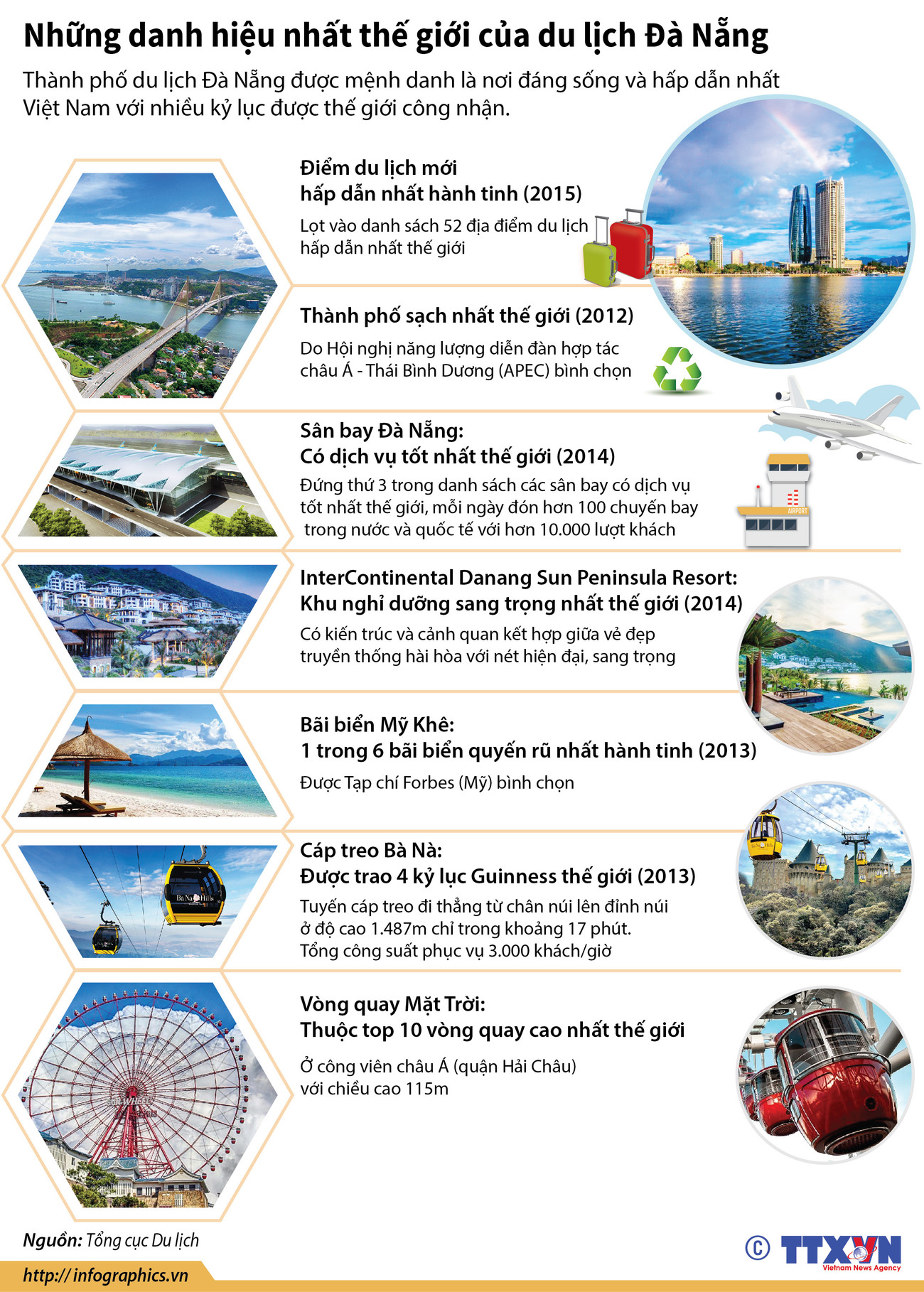[Infographics] Những danh hiệu nhất thế giới của du lịch Đà Nẵng ảnh 1