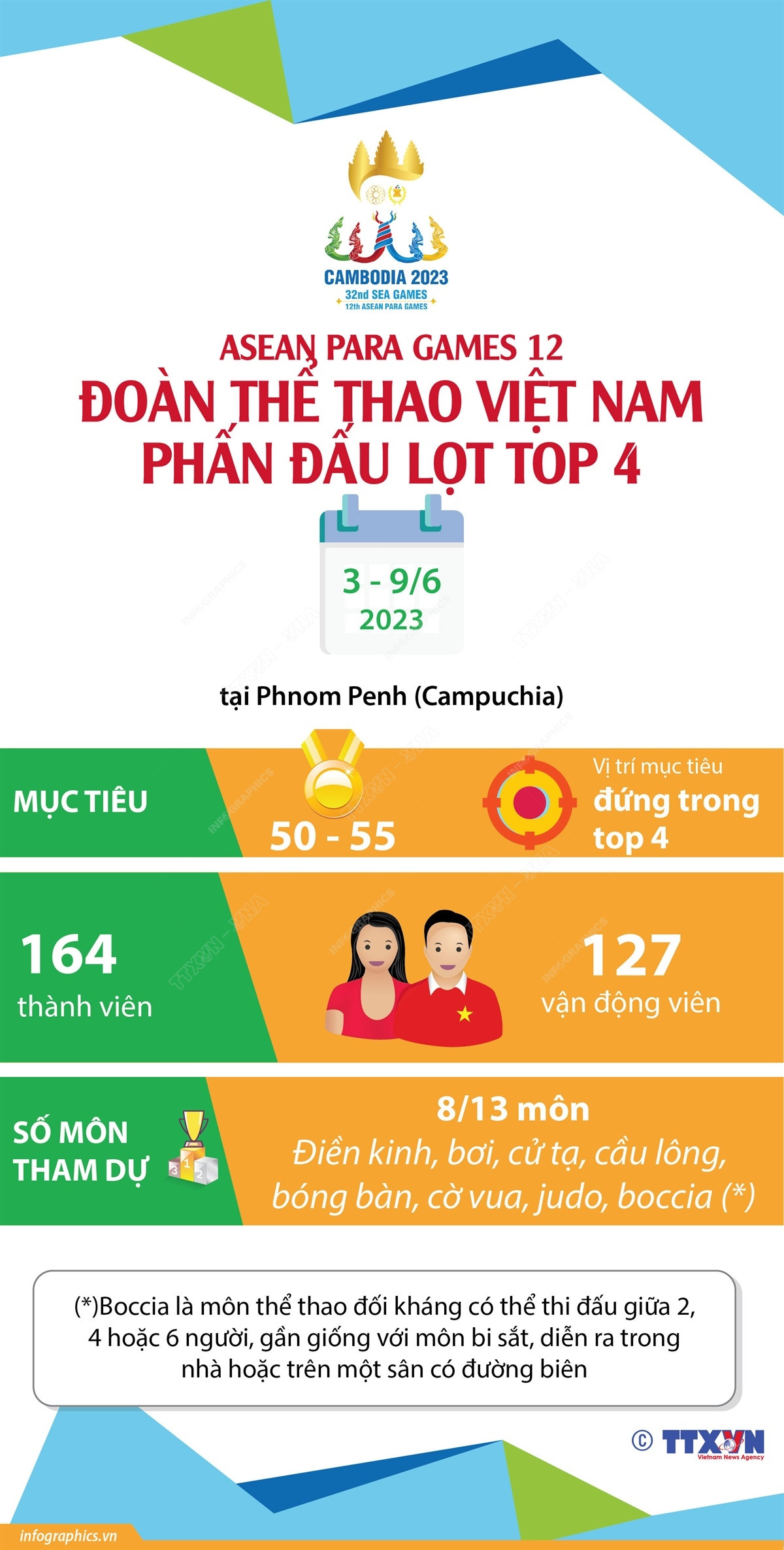 ASEAN Para Games 12: Đoàn Thể thao Việt Nam phấn đấu lọt top 4 ảnh 1