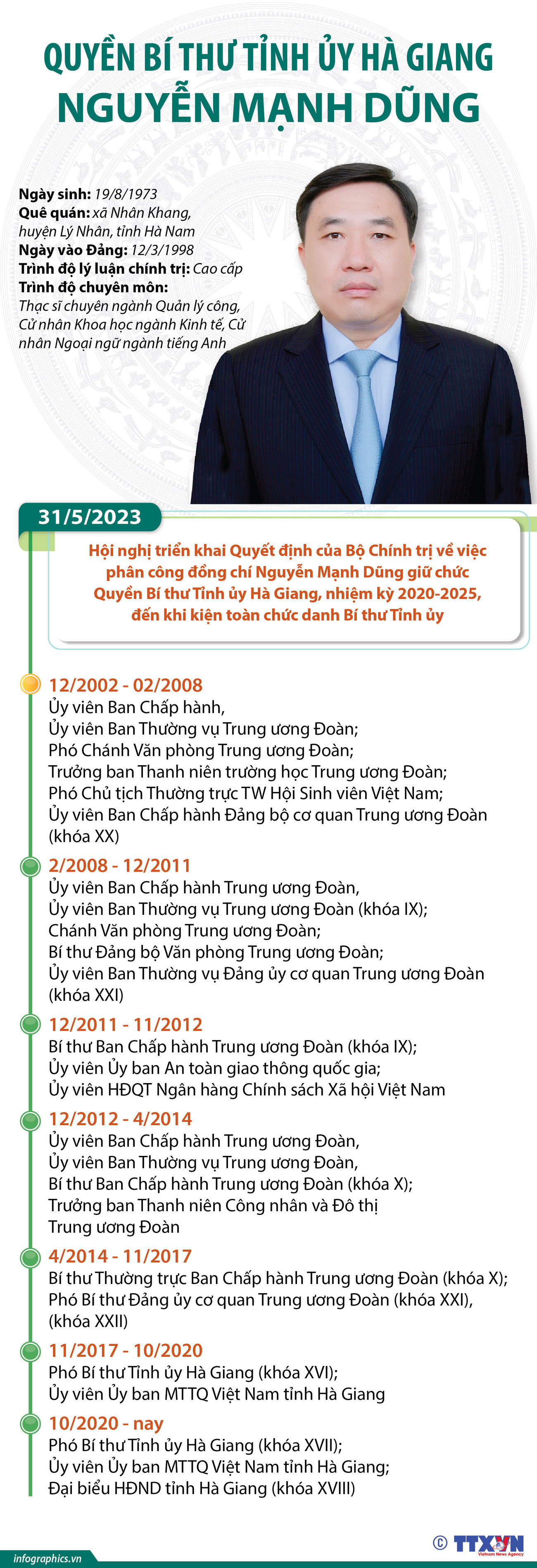 [Infographics] Quyền Bí thư Tỉnh ủy Hà Giang Nguyễn Mạnh Dũng ảnh 1