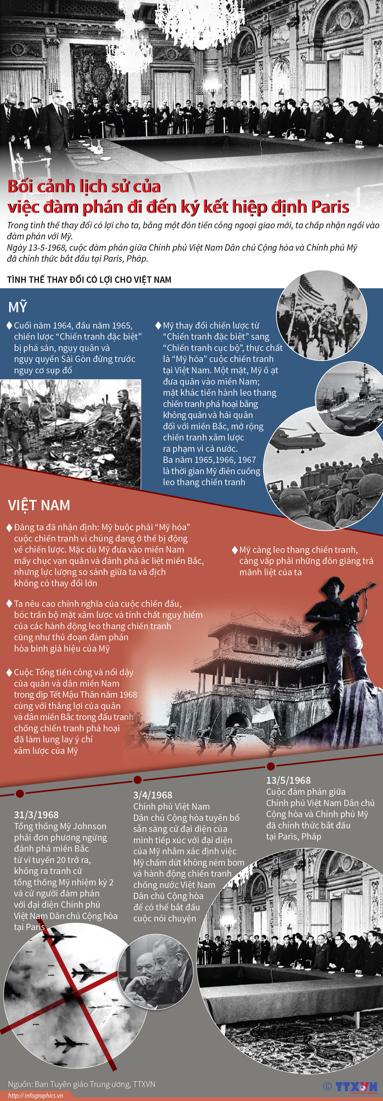 Bối cảnh lịch sử của việc đàm phán đi đến ký kết hiệp định Paris ảnh 1