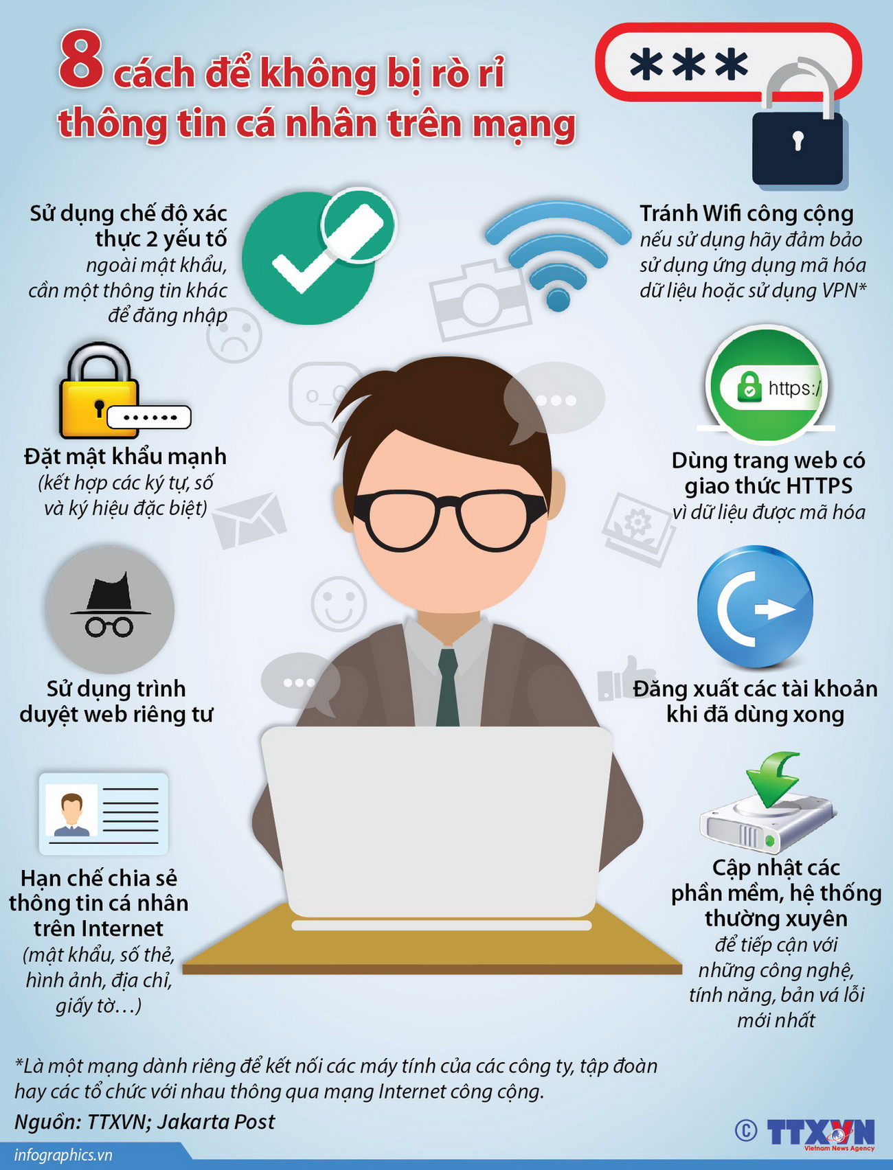 [Infographics] 8 cách để không bị rò rỉ thông tin cá nhân trên mạng ảnh 1