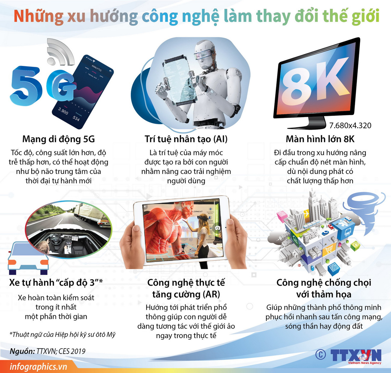 [Infographics] Những xu hướng công nghệ làm thay đổi thế giới ảnh 1