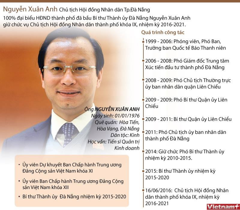 [Infographics] Tân Chủ tịch HĐND Đà Nẵng Nguyễn Xuân Anh ảnh 1