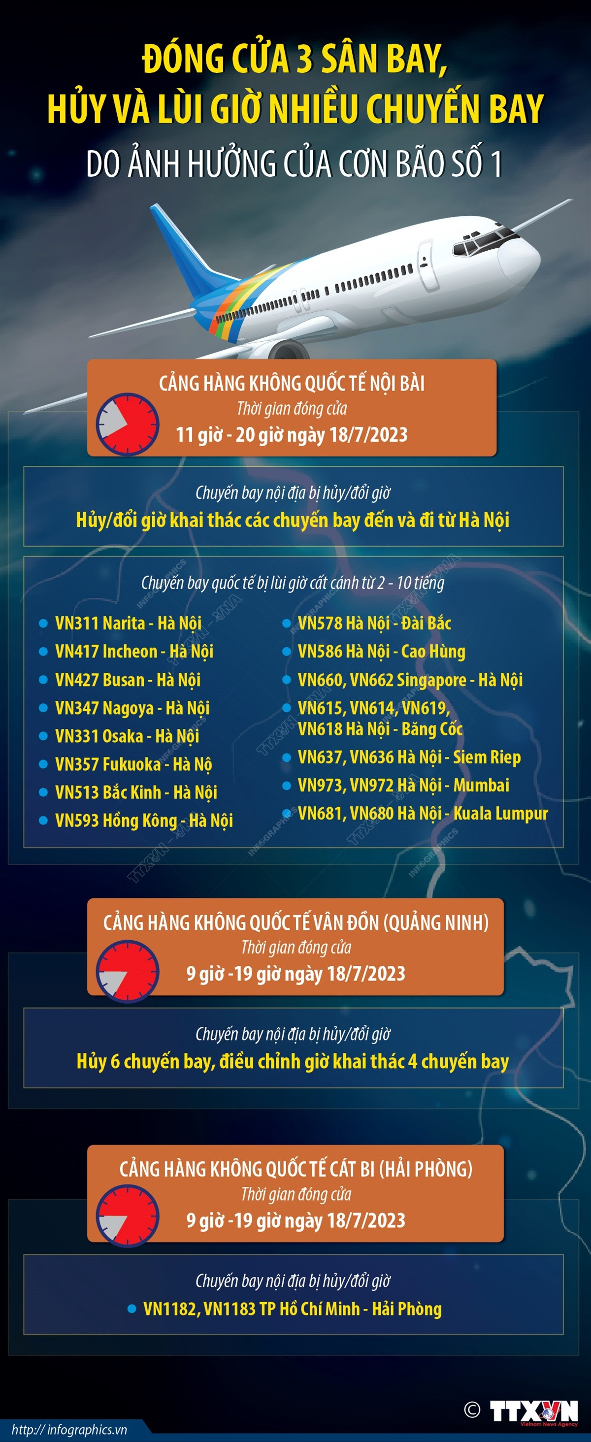 (Nhấp chuột để xem kích thước chuẩn) Bão số 1: Đóng cửa 3 sân bay, hủy và lùi giờ nhiều chuyến bay ảnh 1