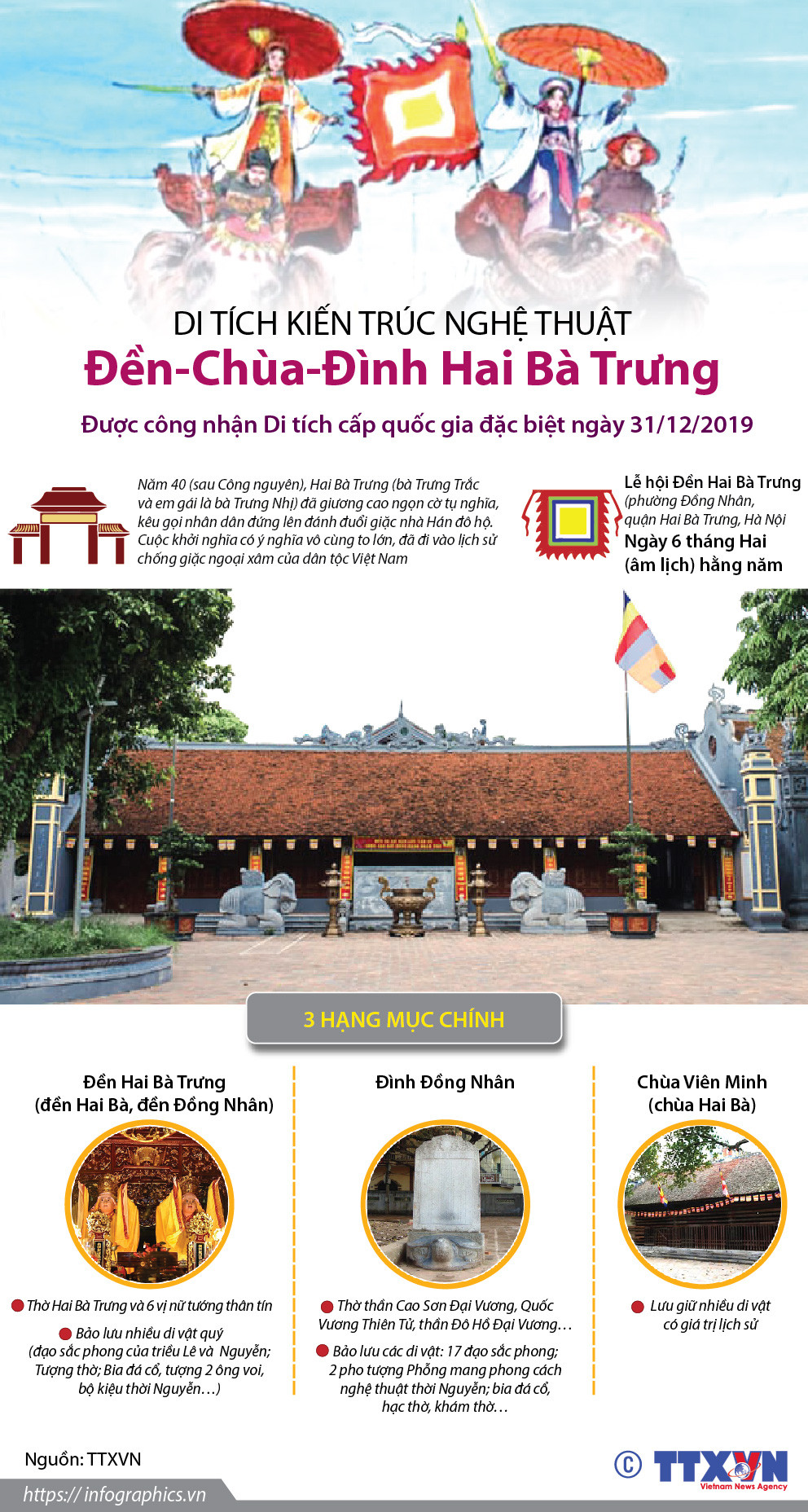 [Infographics] Di tích kiến trúc nghệ thuật Đền-Chùa-Đình Hai Bà Trưng ảnh 1