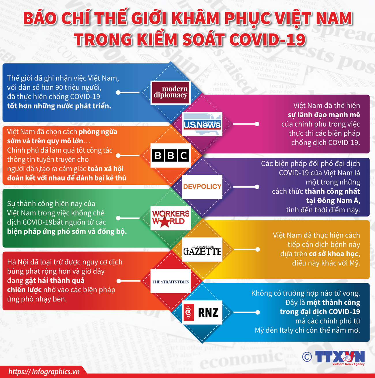 [Infographics] Quốc tế khâm phục nỗ lực kiểm soát dịch của Việt Nam ảnh 1