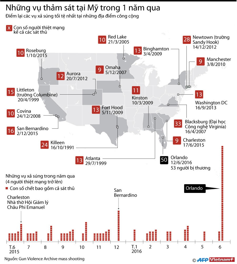 [Infographics] Điểm lại những vụ thảm sát tại Mỹ trong 1 năm qua ảnh 1