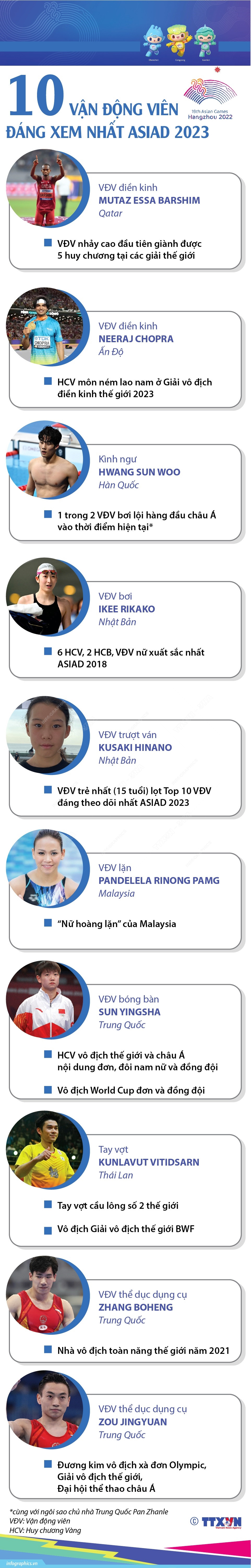 [Infographics] 10 vận động viên đáng xem nhất ASIAD 2023 ảnh 1