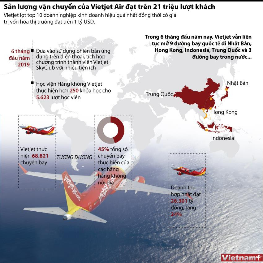 [Infographics] Vietjet có giá trị vốn hóa thị trường đạt trên 1 tỷ USD ảnh 1