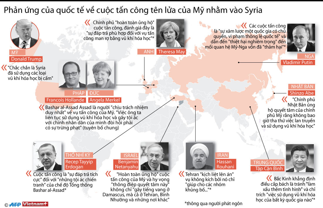 Phản ứng của quốc tế về cuộc tấn công tên lửa của Mỹ nhằm vào Syria ảnh 1
