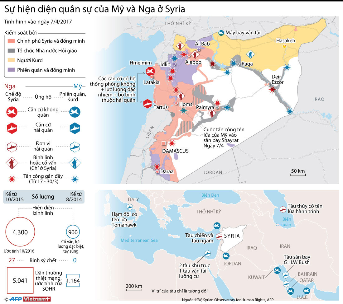 Thống kê mới nhất về hiện diện quân sự của Nga và Mỹ ở Syria ảnh 1