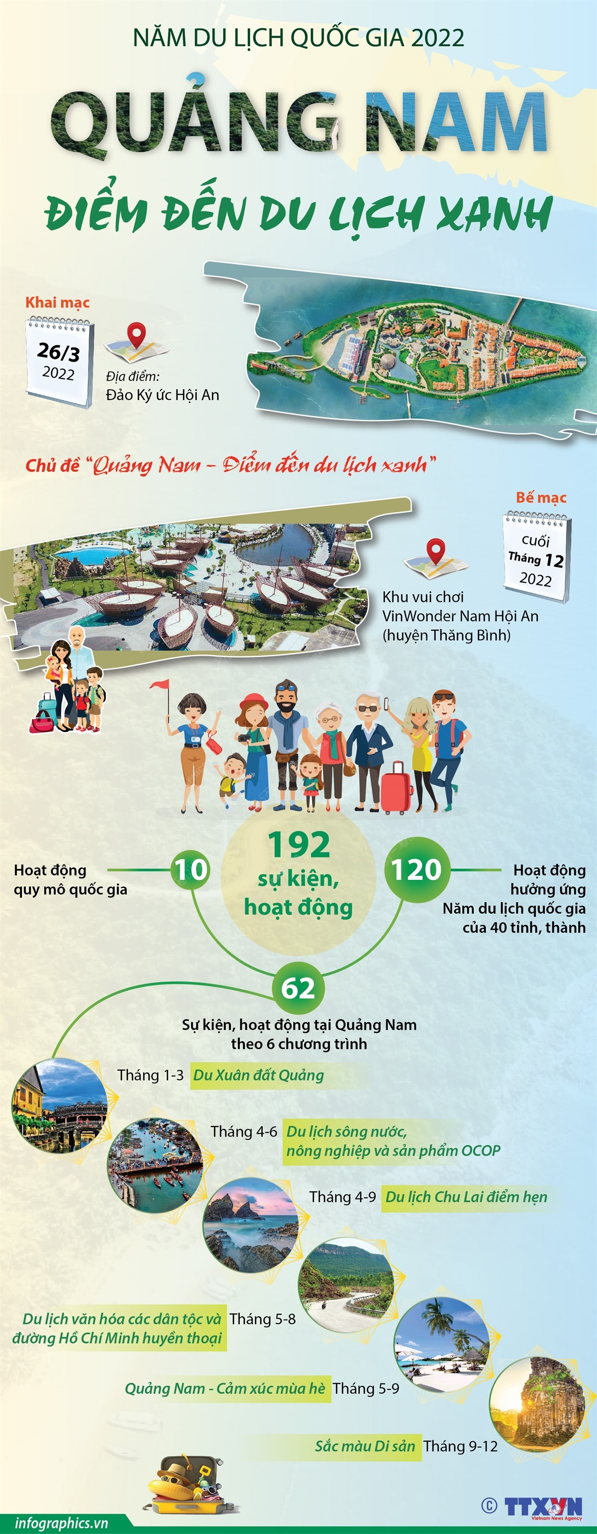 Quảng Nam - Điểm đến du lịch xanh trong Năm du lịch quốc gia 2022 ảnh 1