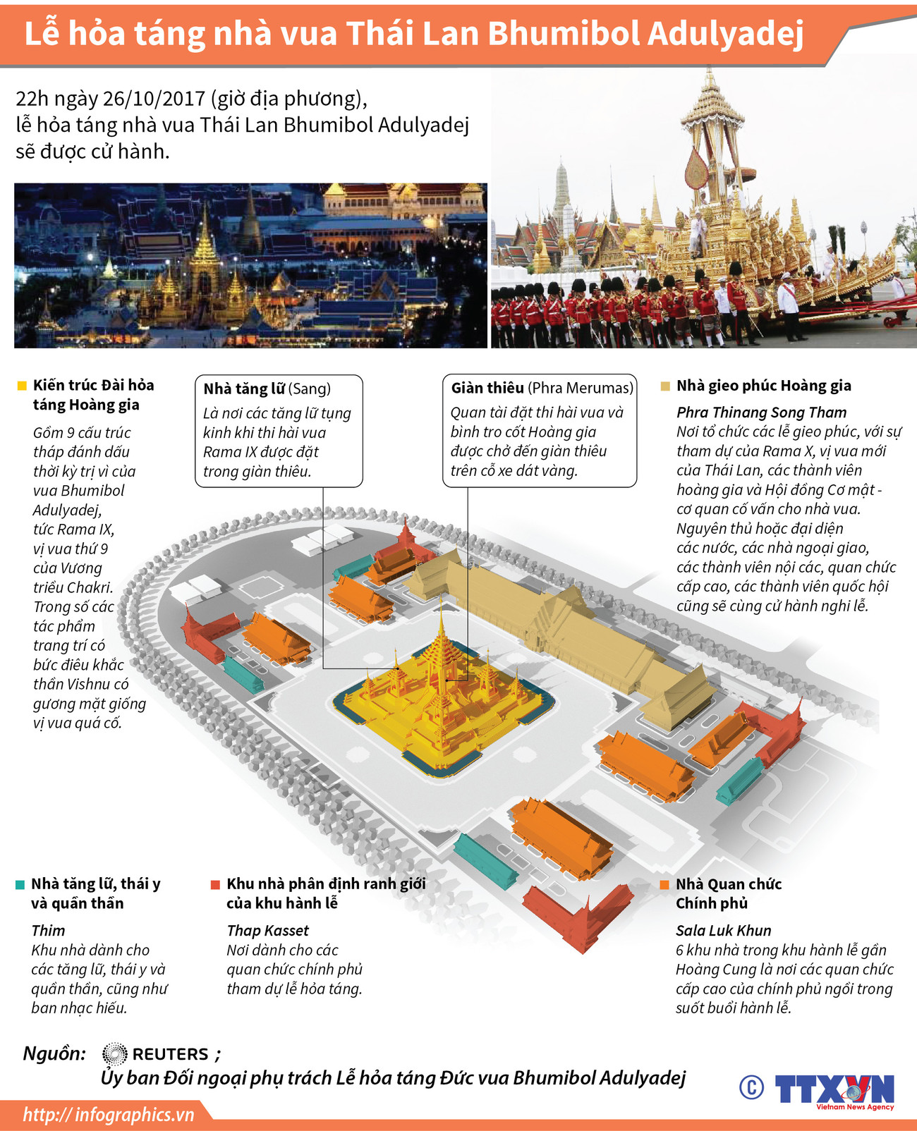 [Infographics] Lễ hỏa táng nhà vua Thái Lan Bhumibol Adulyadej ảnh 1